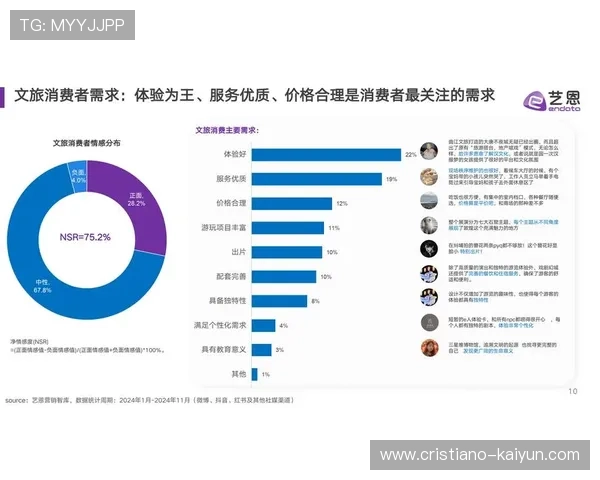 沉浸式文旅体验的价格范围与市场趋势分析