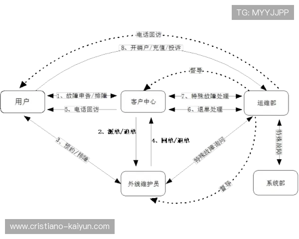 最新aaPanel中文版安装配置教程与安全优化运维全流程指南